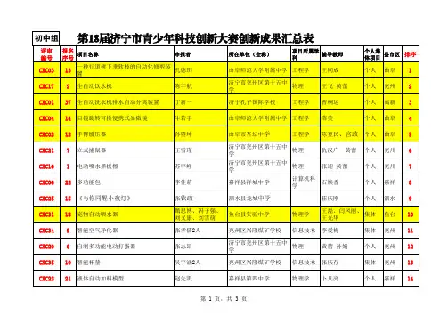 初中组第18届济宁市青少年科技创新大赛创新成果汇总表