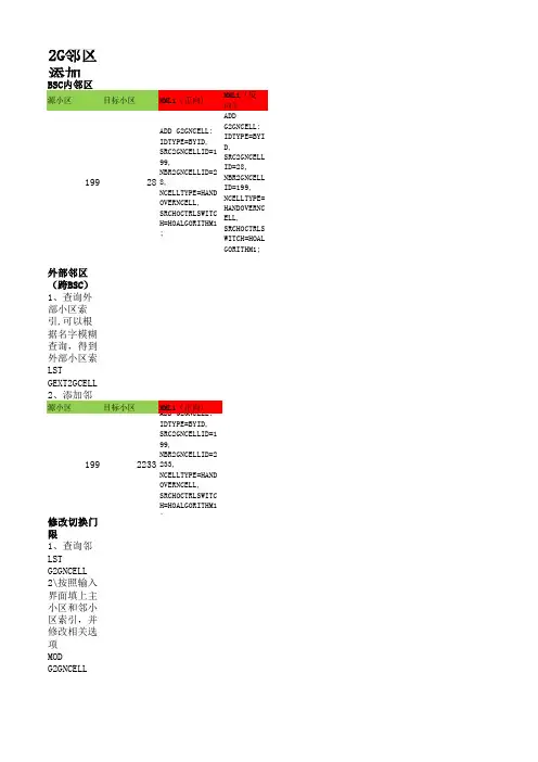 华为GSM操作手册