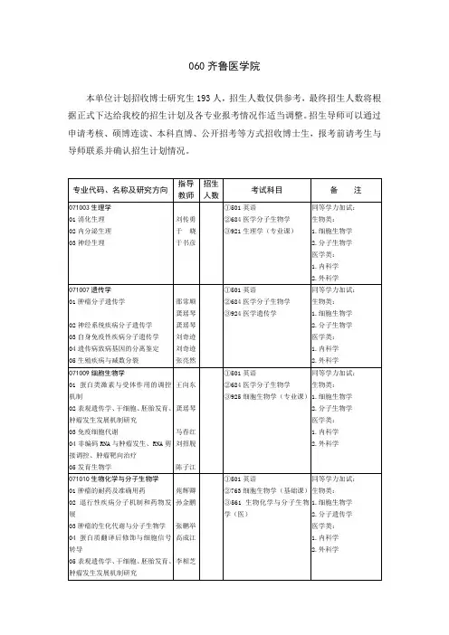 山东大学2018年招收攻读博士学位研究生专业目录-齐鲁医学院
