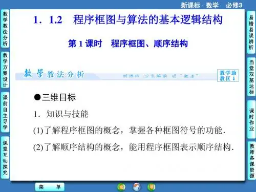 1.1.2程序框图与算法的基本逻辑结构第1课时 程序框图、顺序结构 课件(人教A版必修3)