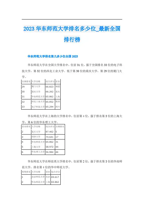 2023华东师范大学排名多少位_最新全国排行榜