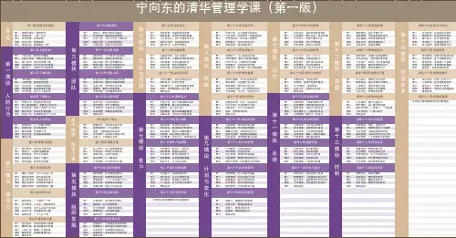 宁向东的清华管理学课程表 完整版 