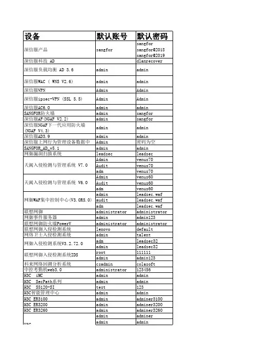 常见安全产品系统默认口令清单