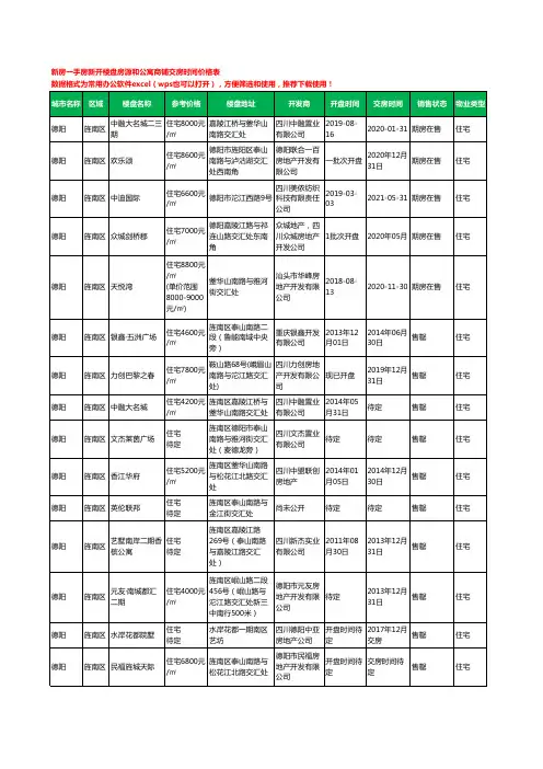德阳旌南区新房一手房新开楼盘房源和公寓商铺交房时间价格表27个(2020年新版)