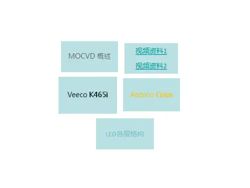 外延MOCVD基本原理及LED各层结构ppt课件