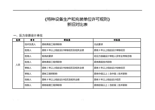 TSG07-2019特种设备生产许可新旧对照表