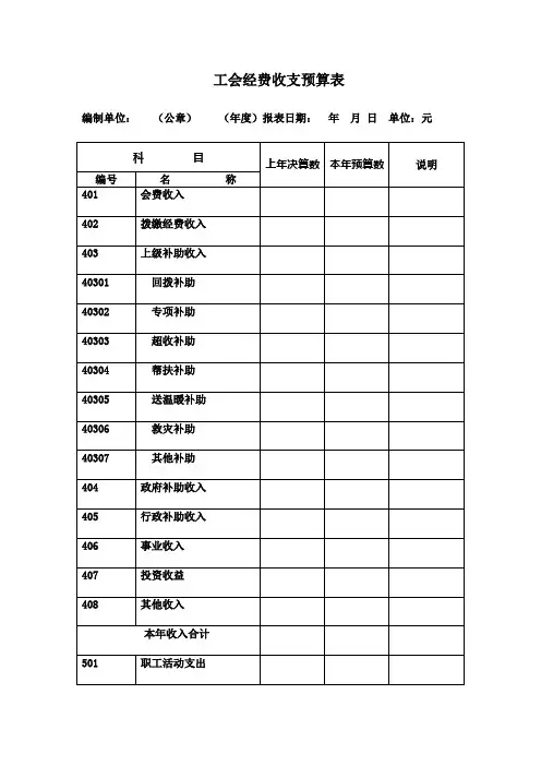 工会经费收支预算表