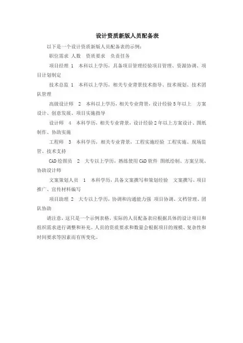 设计资质新版人员配备表