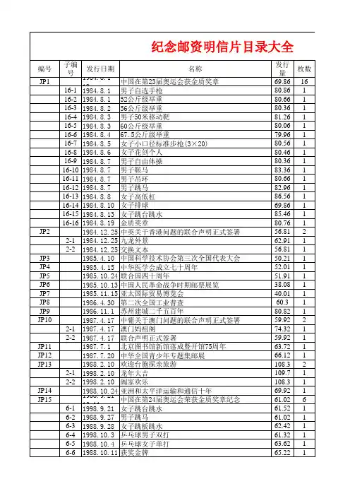 JP纪念邮资明信片目录大全(更新到2018年JP240)