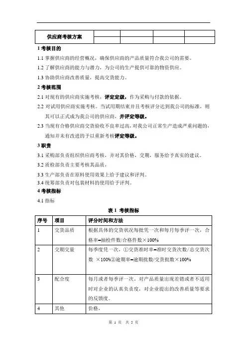 供应商考核方案111