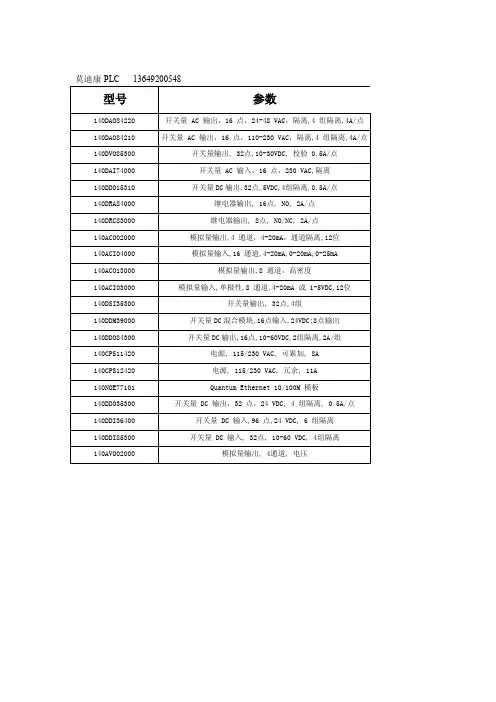 莫迪康PLC