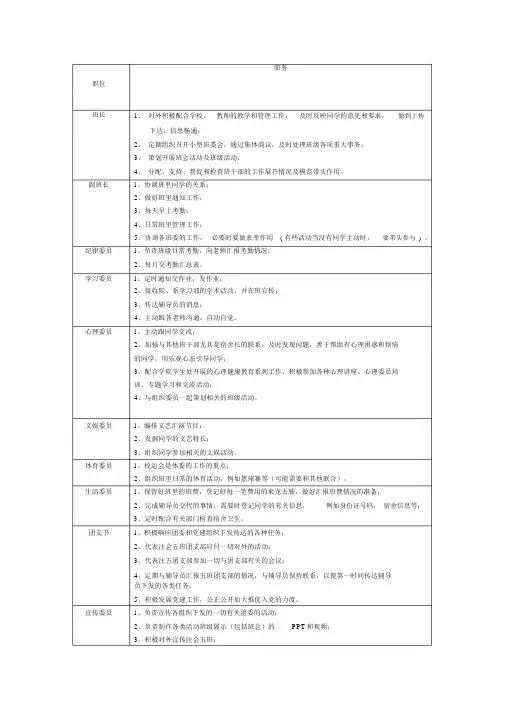 班委职责明细表.doc