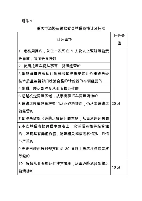 重庆市道路运输驾驶员诚信考核计分标准.