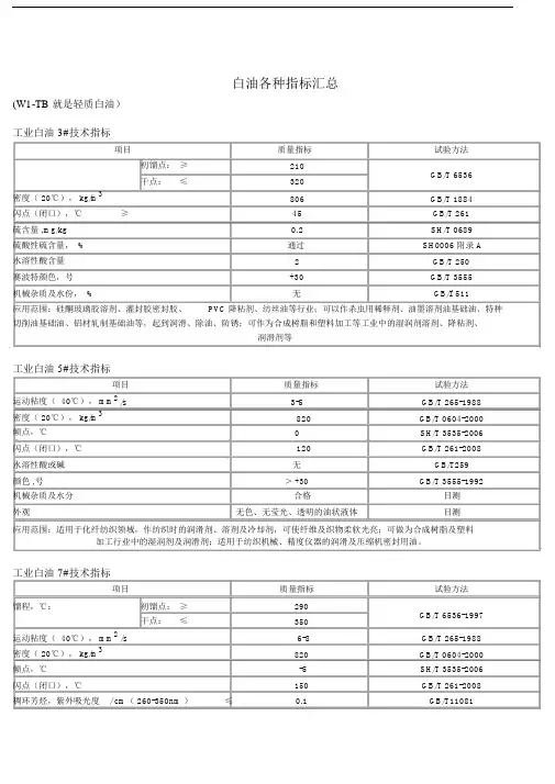 白油指标汇总--精选汇总.doc