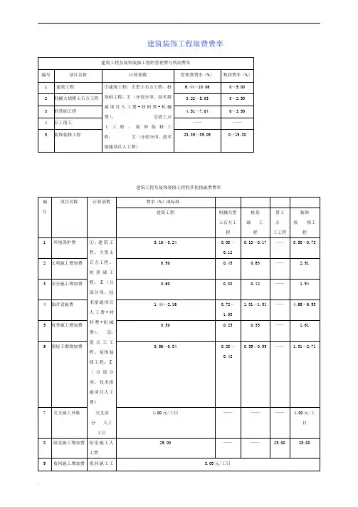 广西定额各项取费费率