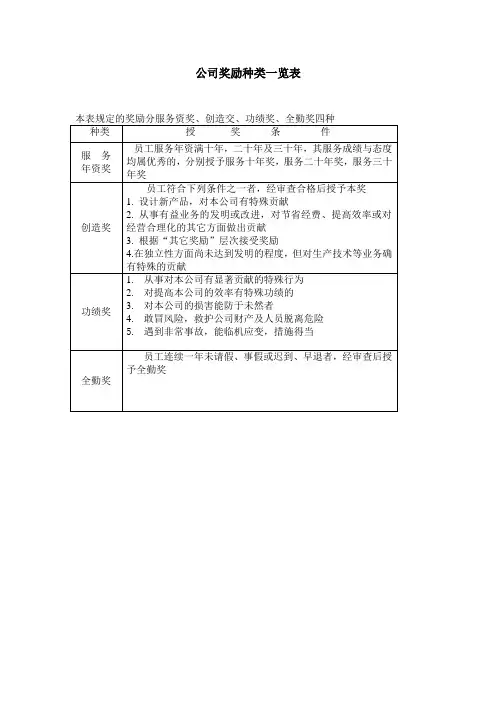 公司奖励种类一览表