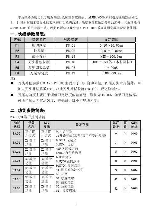 ALPHA6500系列旋切机专用变频器说明书
