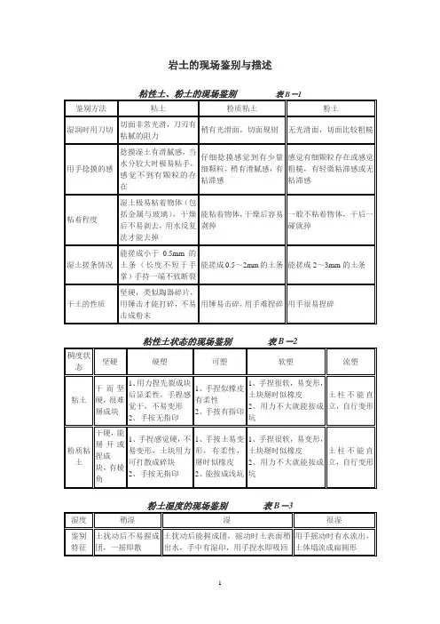 岩土的现场鉴别与描述