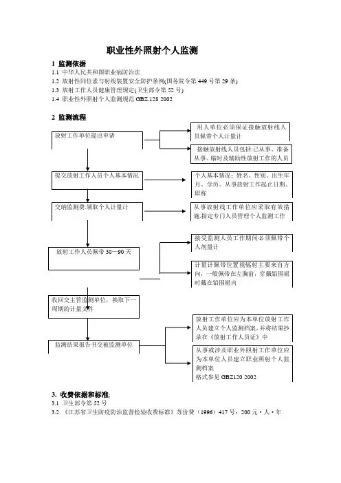 职业性外照射个人监测