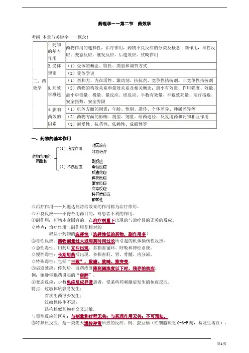 初级药师-药理学-药效学(16页)