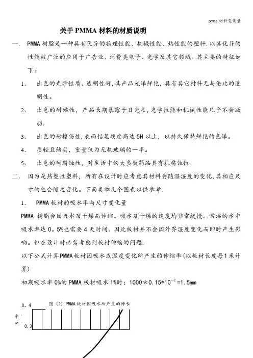 pmma材料变化量