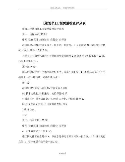 [策划书]工程质量检查评分表