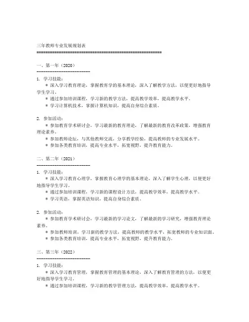 教师个人专业发展三年规划表