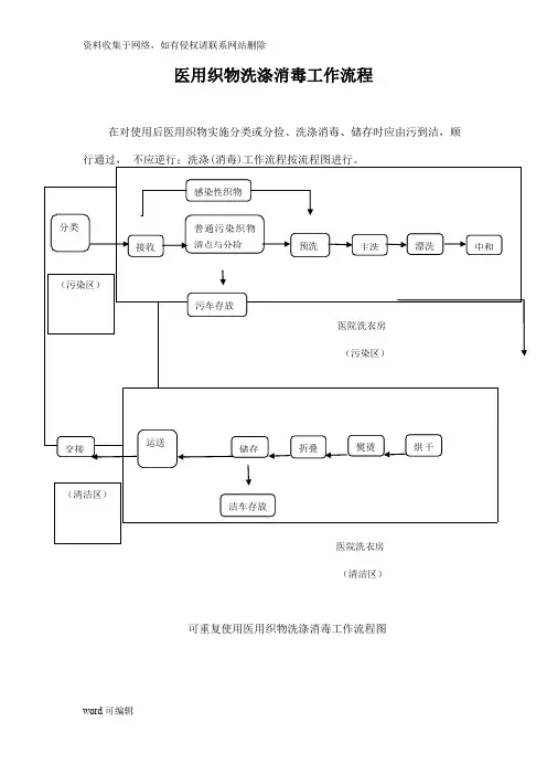 医院洗衣房流程图上课讲义