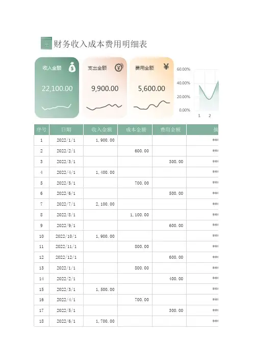 绿色财务收入成本费用明细表