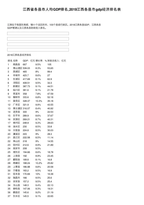 江西省各县市人均GDP排名,2019江西各县市gdp经济排名表
