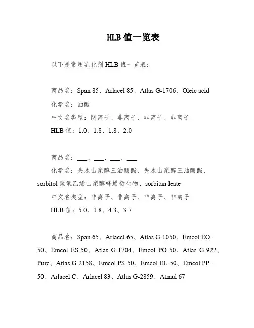 HLB值一览表