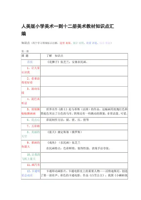 人美版小学美术一到十二册美术教材知识点汇编 (1)