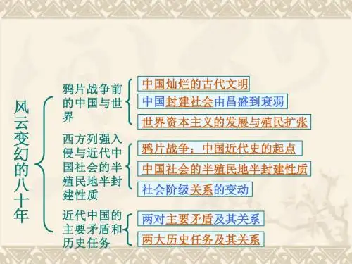 中国近现代史纲要课件上编综述