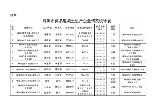 珠海市商品混凝土生产企业情况统计表