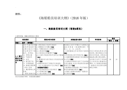 海船船员培训大纲
