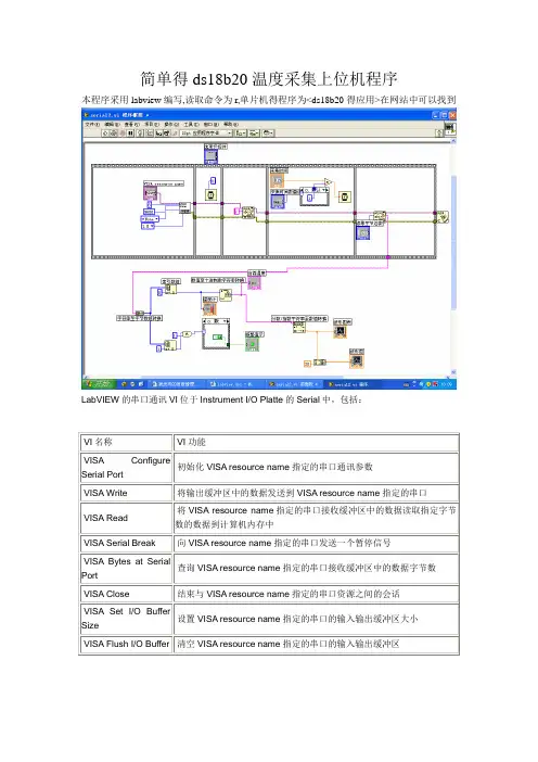ds18b20温度采集labview上位机程序