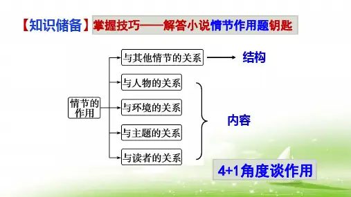 《庖丁解牛》优秀复习课件24张