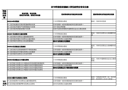 2.2018年硕士研究生招生专业目录(1) (1)