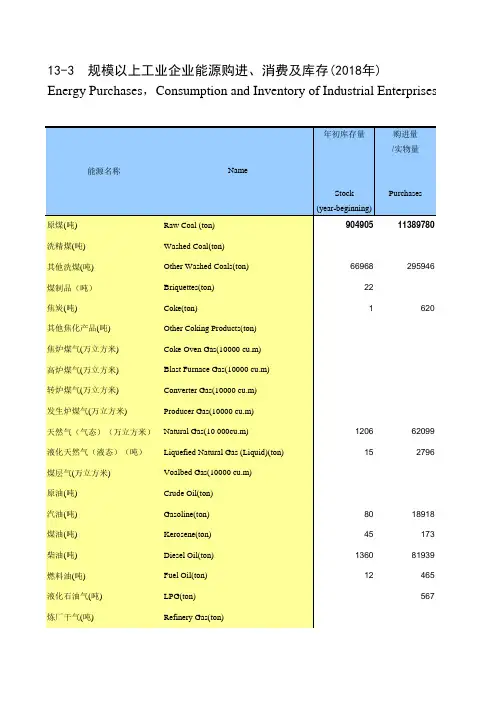 陕西西安市社会经济发展统计年鉴指标数据：13-3 规模以上工业企业能源购进、消费及库存(2018年)