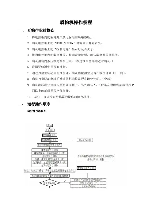 盾构机操作规程