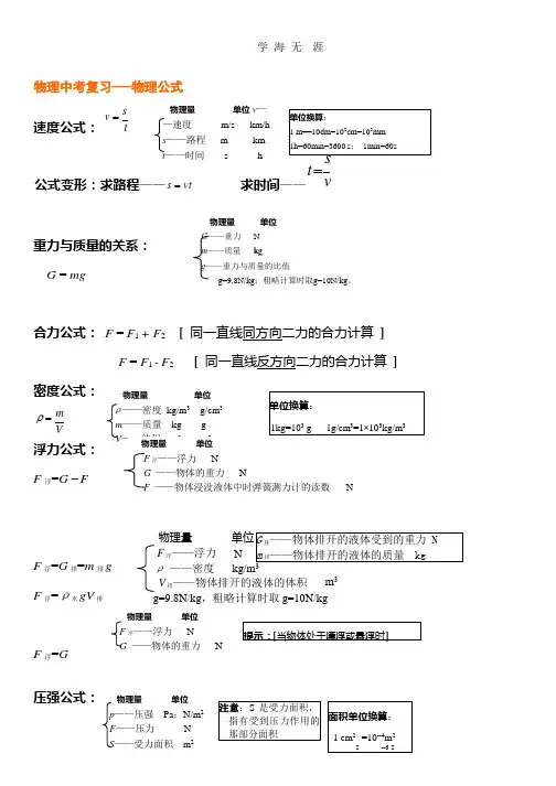 初中物理中考常用公式_总结.pptx