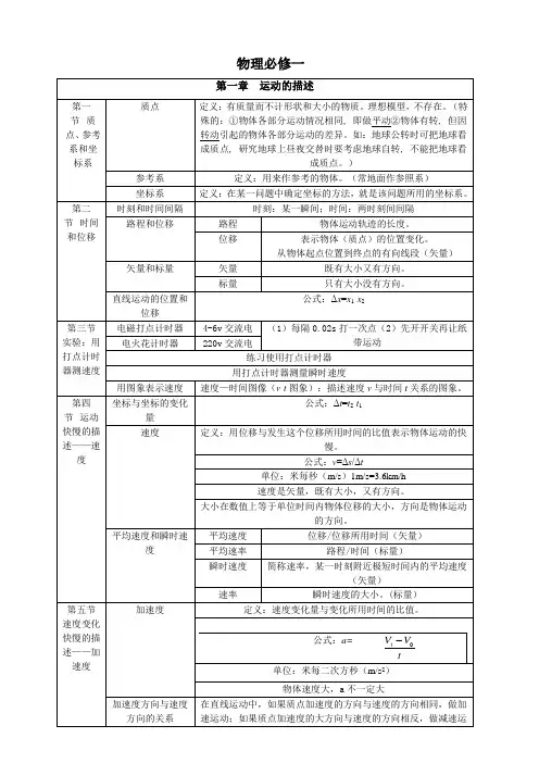 物理必修一1、2章知识归纳总结(精品!)