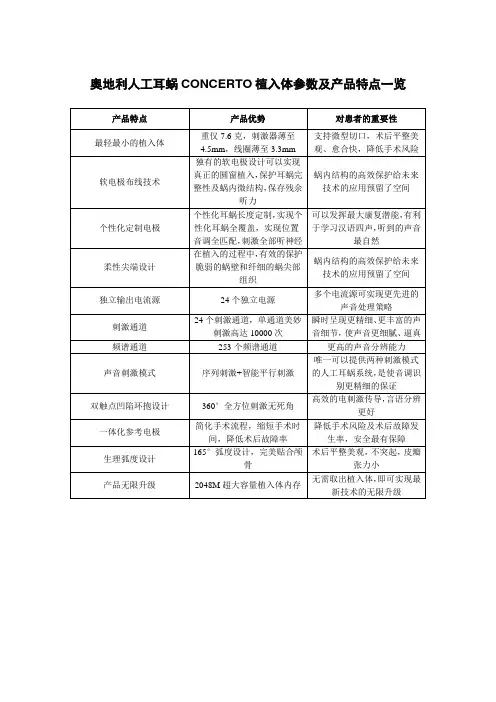 奥地利人工耳蜗CONCERTO植入体及OPUS XS处理器产品参数及特点一览