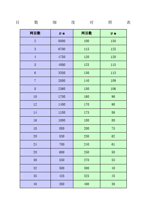 目数--微米对照表