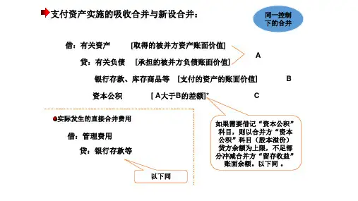 高财企业合并