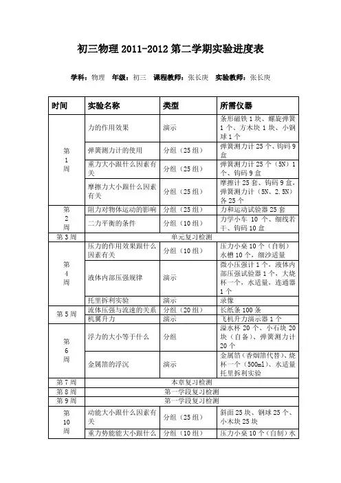 初三物理2011-2012第二学期实验进度表(打印版)