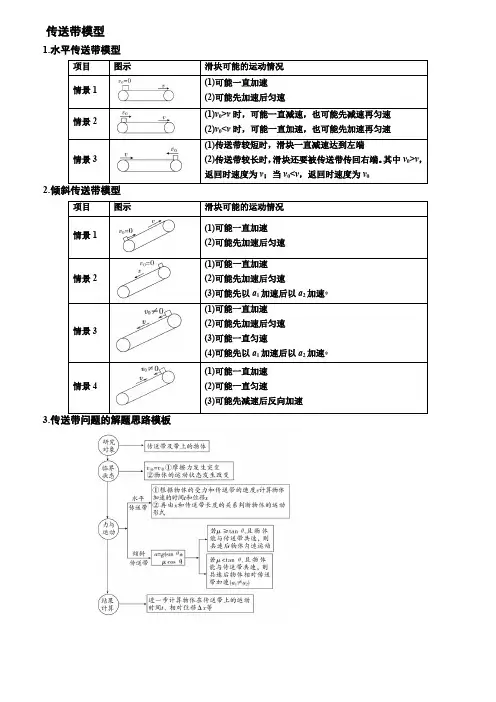 传送带和板块模型