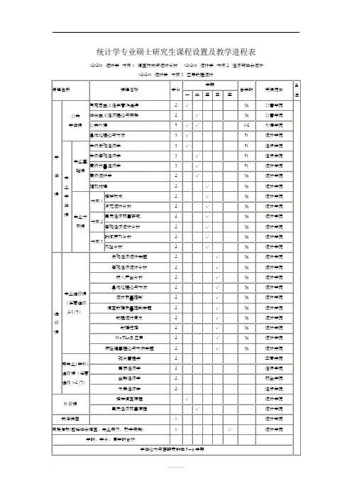 统计学硕士课程表