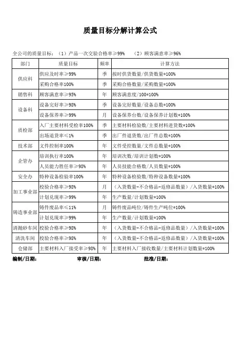 质量目标分解计算公式