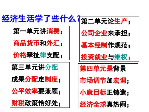 必修一生产与经济制度.ppt
